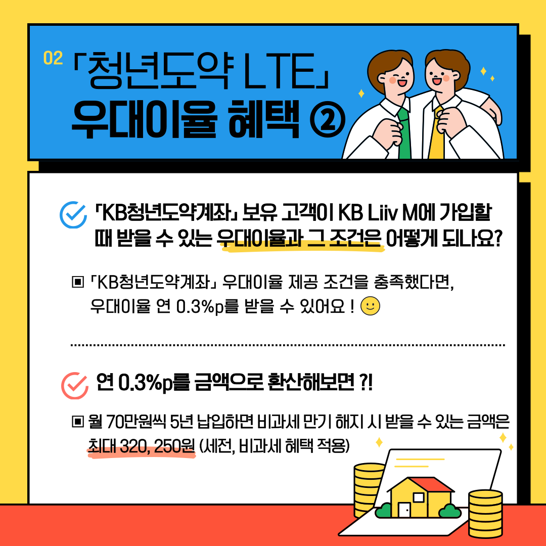 우대이율 연 0.3%P조건 충족 시 받을 수 있는 금액은 최대 320,250원이에요.
