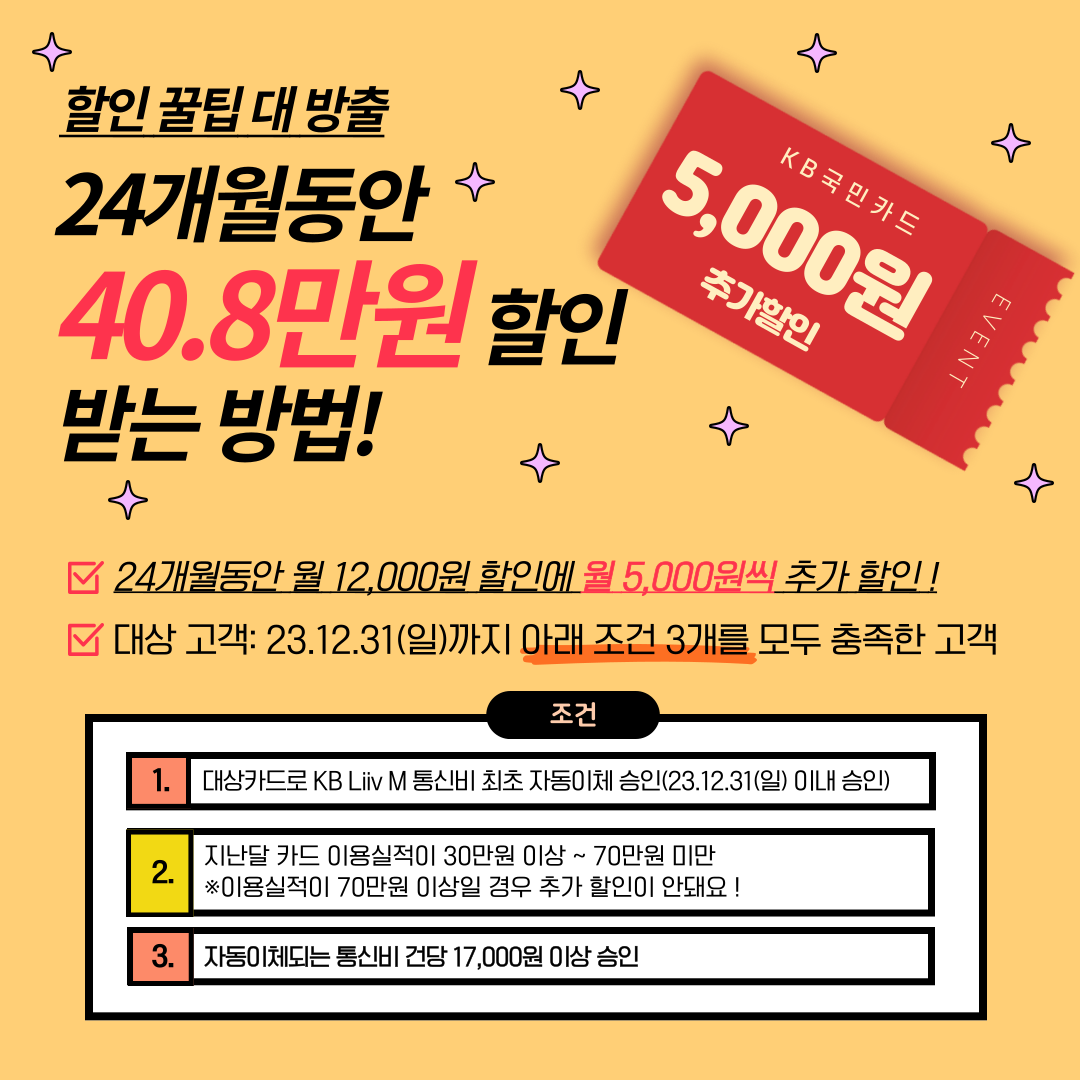 할인 꿀팁 대 방출 24개월동안 40.8만원 할인받는 방법! ▣ 24개월동안 월 12,000원 할인에 월 5,000원씩 추가 할인 ! ▣ 대상 고객: 23.12.31(일)까지 아래 조건 3개를 모두 충족한 고객 조건 1. 대상카드로 KB Liiv M 통신비 최초 자동이체 승인(23.12.31(일) 이내 승인) 2. 지난달 카드 이용실적이 30만원 이상 ~70만원 미만 ※이용실적이 70만원 이상일 경우 추가 할인이 안돼요 ! 3. 자동이체되는 통신비 건당 17,000원 이상 승인