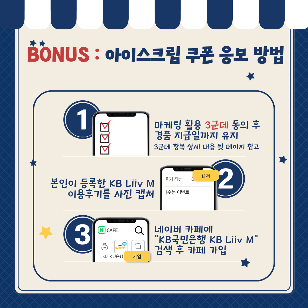 BONUS : 아이스크림 쿠폰 응모 방법 ①	 마케팅 활용 3군데 동의 후 경품 지급일까지 유지 (3군데 항목 상세 내용 뒷 페이지 참고) ②	본인이 등록한 KB Liiv M 이용후기를 사진 캡쳐 ③ 네이버 카페에 “KB국민은행 KB Liiv M” 검색 후 카페 가입
