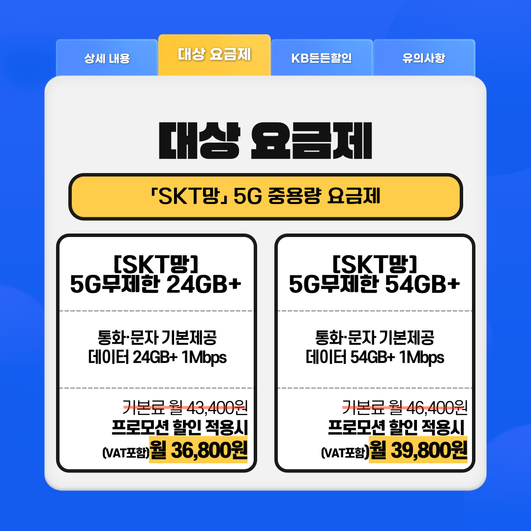 「SKT망」 5G 중용량 요금제 [SKT망] 5G무제한 24GB+ 통화,문자 기본제공 데이터 24GB+ 1Mbps 기본료 월 43,400원 프로모션 할인 적용시 (VAT포함)월 36,800원 [SKT망] 5G무제한 54GB+ 통화,문자 기본제공 데이터 54GB+ 1Mbps 기본료 월 46,400원 프로모션 할인 적용시 (VAT포함)월 39,800원 