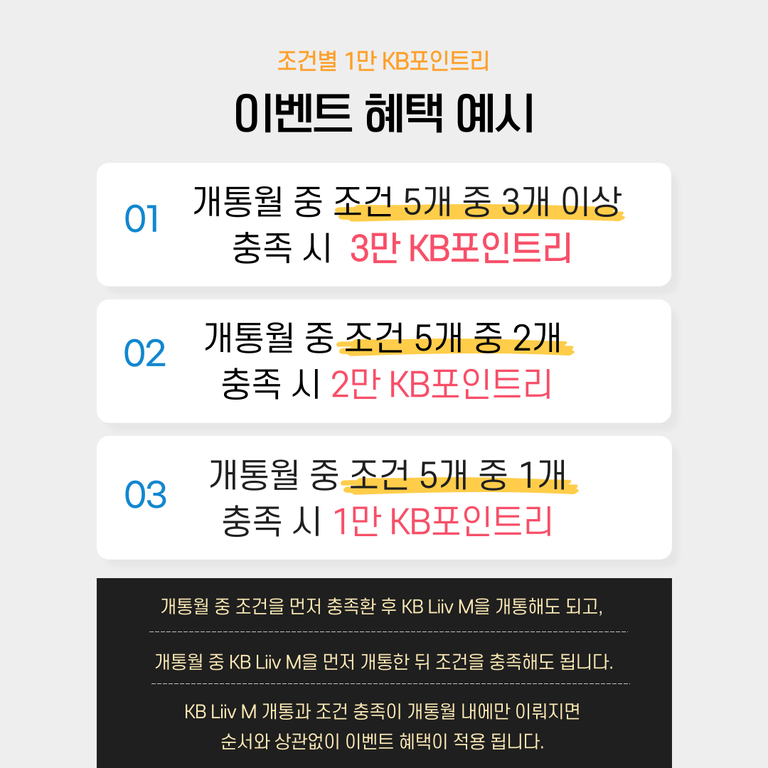 제목: 조건별 1만 KB포인트리 이벤트 혜택 예시 ①	개통월 중 조건 5개 중 3개 이상 충족 시 3만 KB포인트리 ②	개통월 중 조건 5개 중 2개 충족 시 2만 KB포인트리 ③	개통월 중 조건 5개 중 1개 충족 시 1만 KB포인트리 개통월 중 조건을 먼저 충족한 후 KB Liiv M을 개통해도 되고, 개통월 중 KB Liiv M을 먼저 개통한 뒤 조건을 충족해도 됩니다. KB Liiv M 개통과 조건 충족이 개통월 내에만 이뤄지면 순서와 상관없이 이벤트 혜택이 적용됩니다
