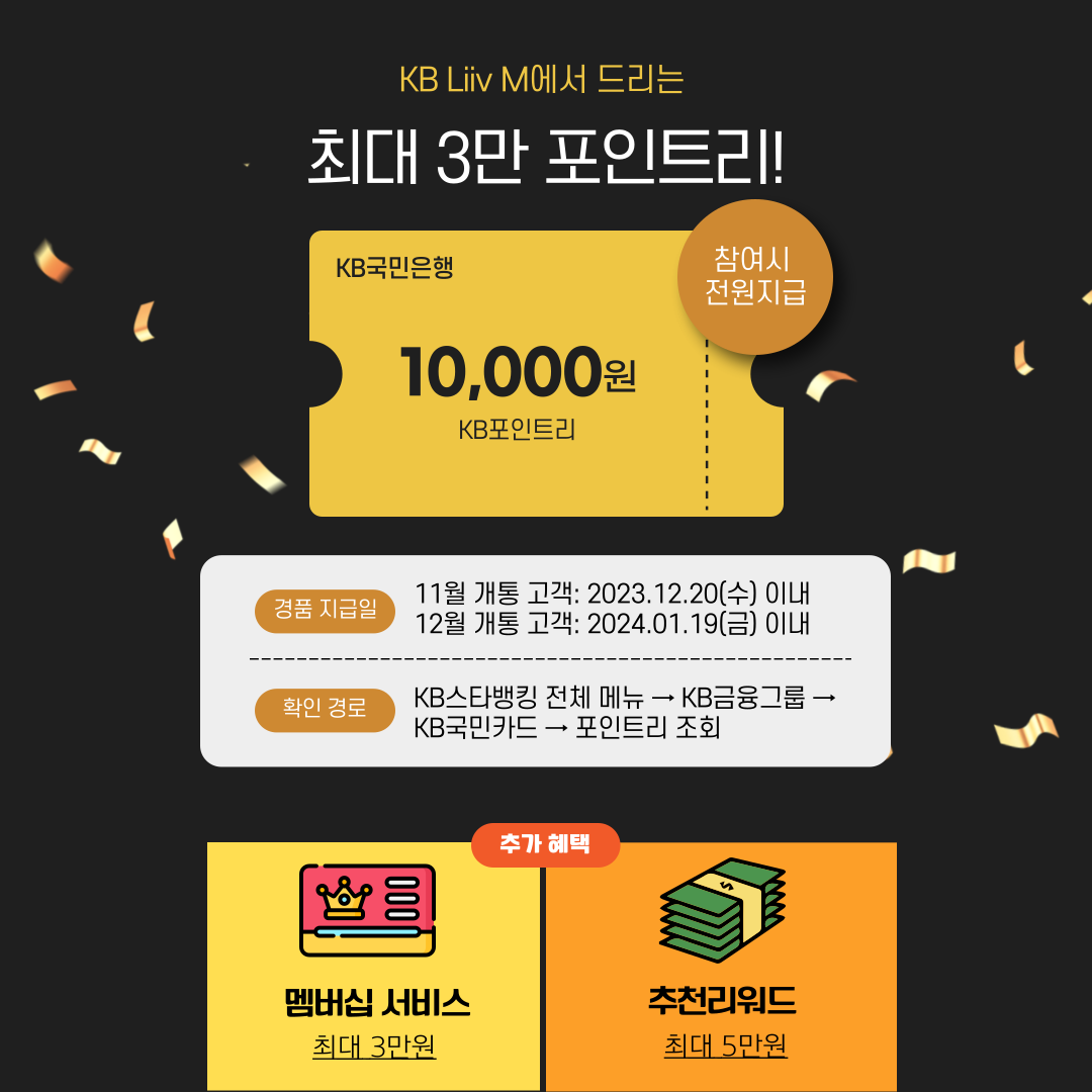 제목: KB Liiv M에서 드리는 최대 3만 포인트리! 경품 지급일 11월 개통 고객 : 2023.12.20(수) 이내 12월 개통 고객 : 2024.01.19(금) 이내 확인 경로 : KB스타뱅킹 전체 메뉴 →KB금융그룹→KB국민카드→포인트리 조회 추가 혜택 멤버십 서비스 (최대 3만원) 추천리워드 (최대 5만원)