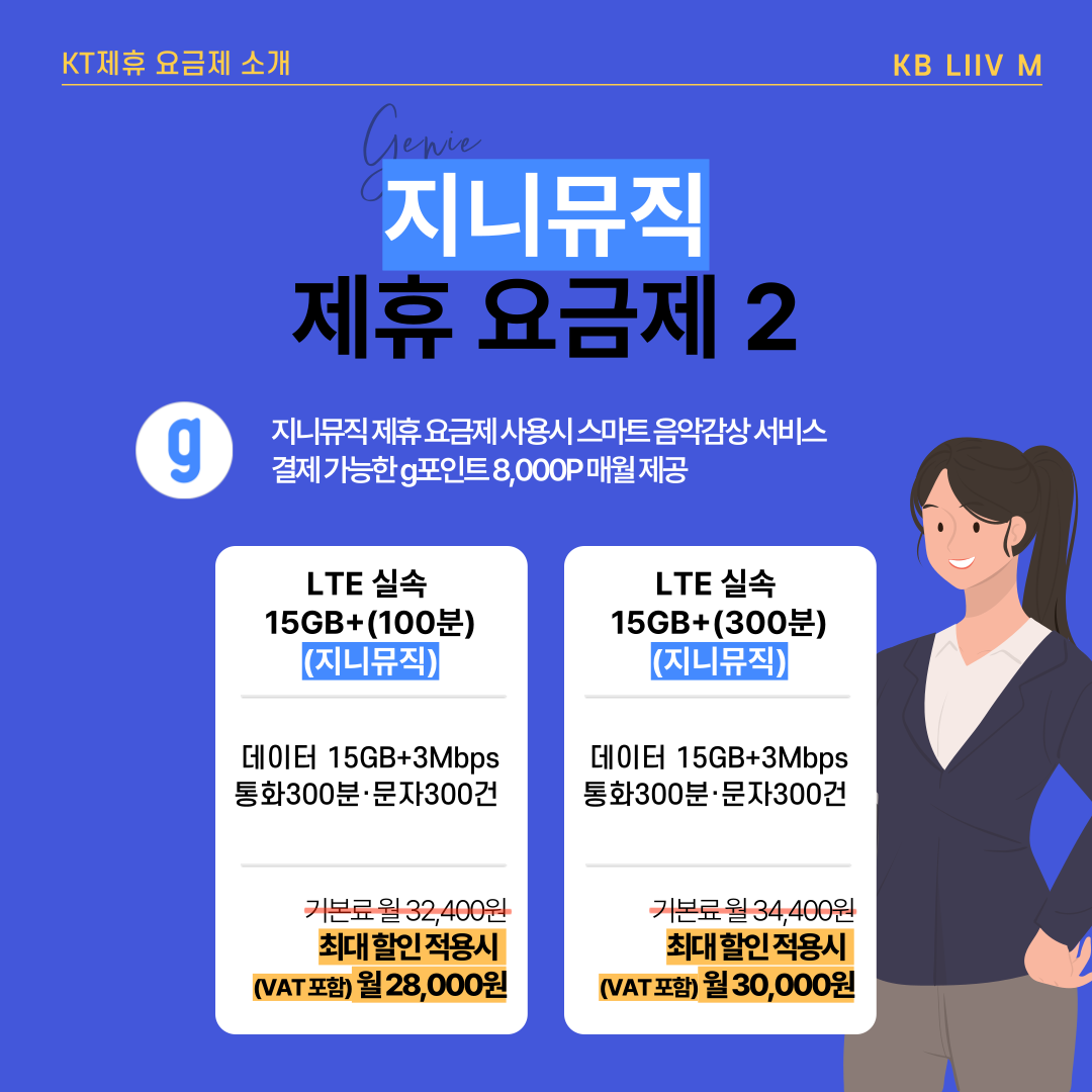 지니뮤직 제휴 요금제 2 지니뮤직 제휴 요금제 사용시 스마트 음악감상 서비스 결제 가능한 g포인트 8,000P 매월 제공 LTE 실속 15GB+(100분)(지니뮤직) 데이터 15GB+3Mbps 통화 100분,문자 100건 기본료 월 32,400원 최대 할인 적용시 (VAT포함) 월 28,000원 LTE 실속 15GB+(300분)(Npay) 데이터 15GB+3Mbps 통화 300분,문자 300건 기본료 월 34,400원 최대 할인 적용시 (VAT포함) 월 30,000원