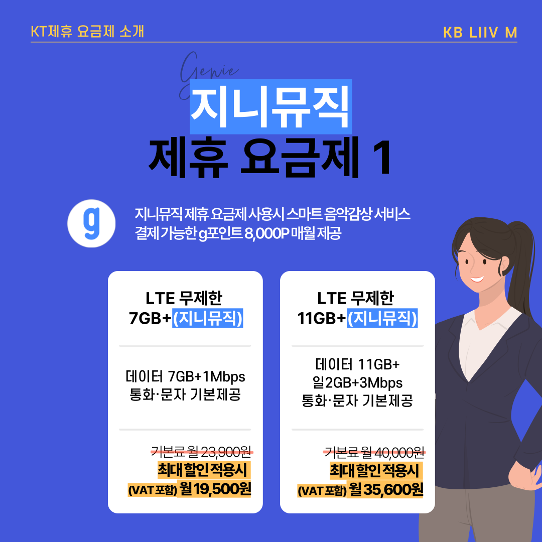 지니뮤직 제휴 요금제 1 지니뮤직 제휴 요금제 사용시 스마트 음악감상 서비스 결제 가능한 g포인트 8,000P 매월 제공 LTE 무제한 7GB+(지니뮤직) 데이터 7GB+1Mbps 통화,문자 기본제공 기본료 월 23,900원 최대 할인 적용시 (VAT포함) 월 19,500원 LTE 무제한 11GB+(Npay) 데이터 11GB+일2GB+3Mbps 통화,문자 기본제공 기본료 월 40,000원 최대 할인 적용시 (VAT포함) 월 35,600원