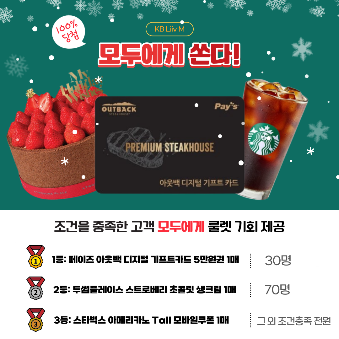 100% 당첨! 모두에게 쏜다! 조건을 충족한 고객 모두에게 룰렛 기회 제공 1등: 페이즈 아웃백 디지털 기프트카드 5만원권 1매 (30명) 2등: 투썸플레이스 스트로베리 초콜릿 생크림 1매 (70명) 3등: 스타벅스 아메리카노 Tall 모바일쿠폰 1매 (그 외 조건충족 전원)