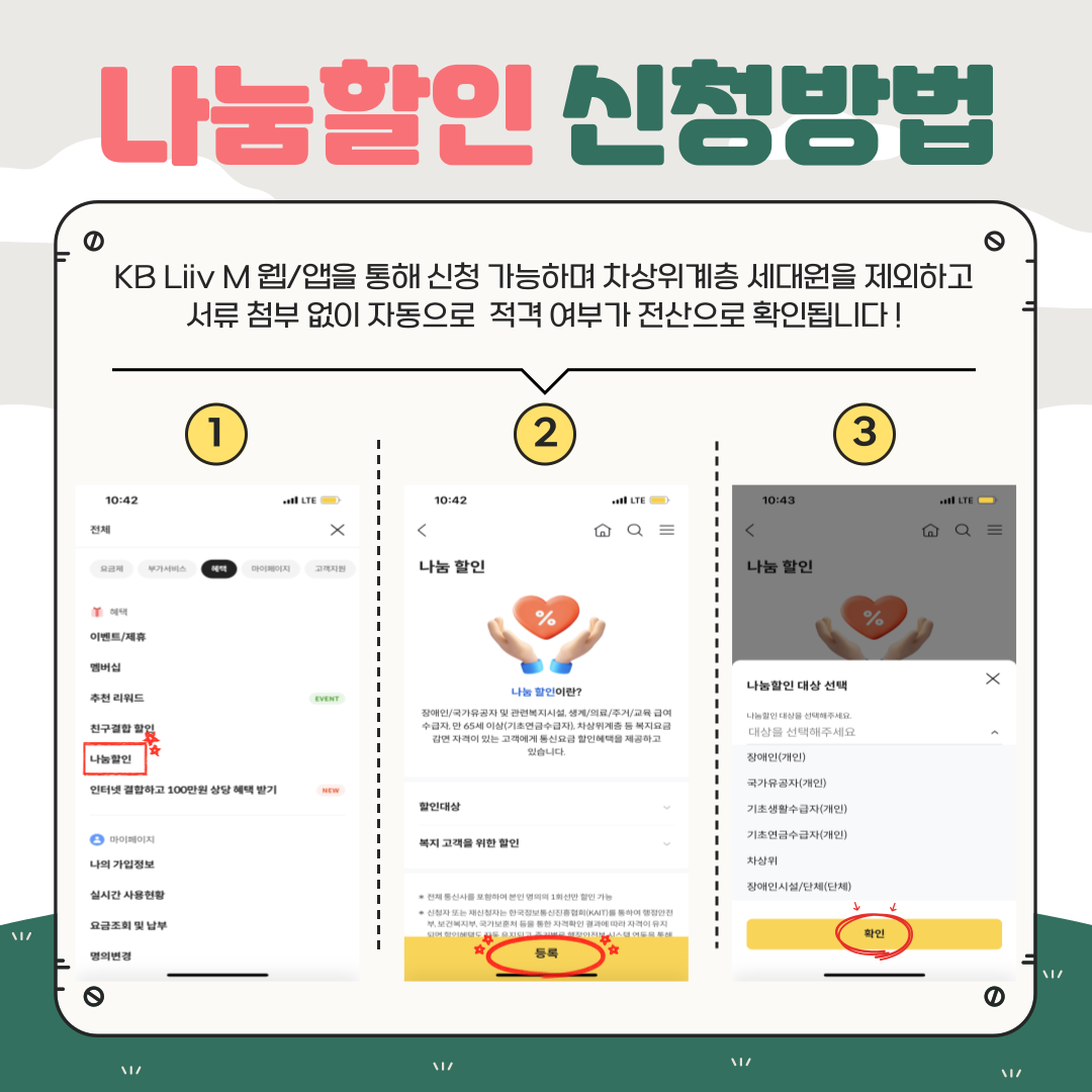 나눔할인 신청방법 KB Liiv M 웹/앱을 통해 신청 가능하며 차상위계층 세대원을 제외하고 서류 첨부 없이 자동으로 적격 여부가 전산으로 확인됩니다!