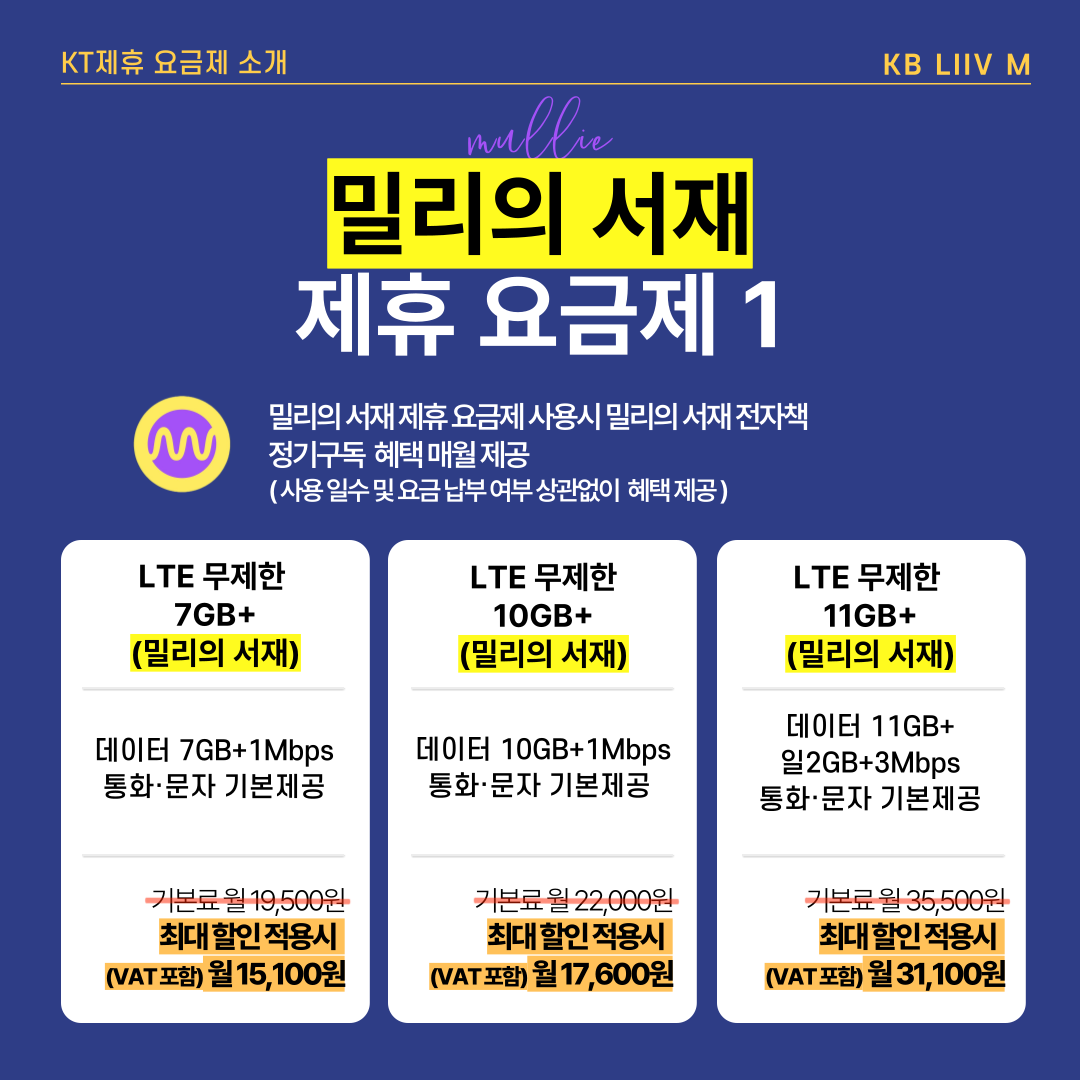 밀리의 서재 제휴 요금제 1 밀리의 서재 제휴 요금제 사용시 밀리의 서재 전자책 정기구독 혜택 매월 제공 (사용 일수 및 요금 납부 여부 상관없이 혜택 제공) LTE 무제한 7GB+(밀리의 서재) 데이터 7GB+1Mbps 통화,문자 기본제공 기본료 월 19,500원 최대 할인 적용시 (VAT포함) 월 15,100원 LTE 무제한 10GB+(밀리의 서재) 데이터 10GB+1Mbps 통화,문자 기본제공 기본료 월 22,000원 최대 할인 적용시 (VAT포함) 월 17,600원 LTE 무제한 11GB+(밀리의 서재) 데이터 11GB+일2GB+3Mbps 통화,문자 기본제공 기본료 월 35,500원 최대 할인 적용시 (VAT포함) 월 31,100원