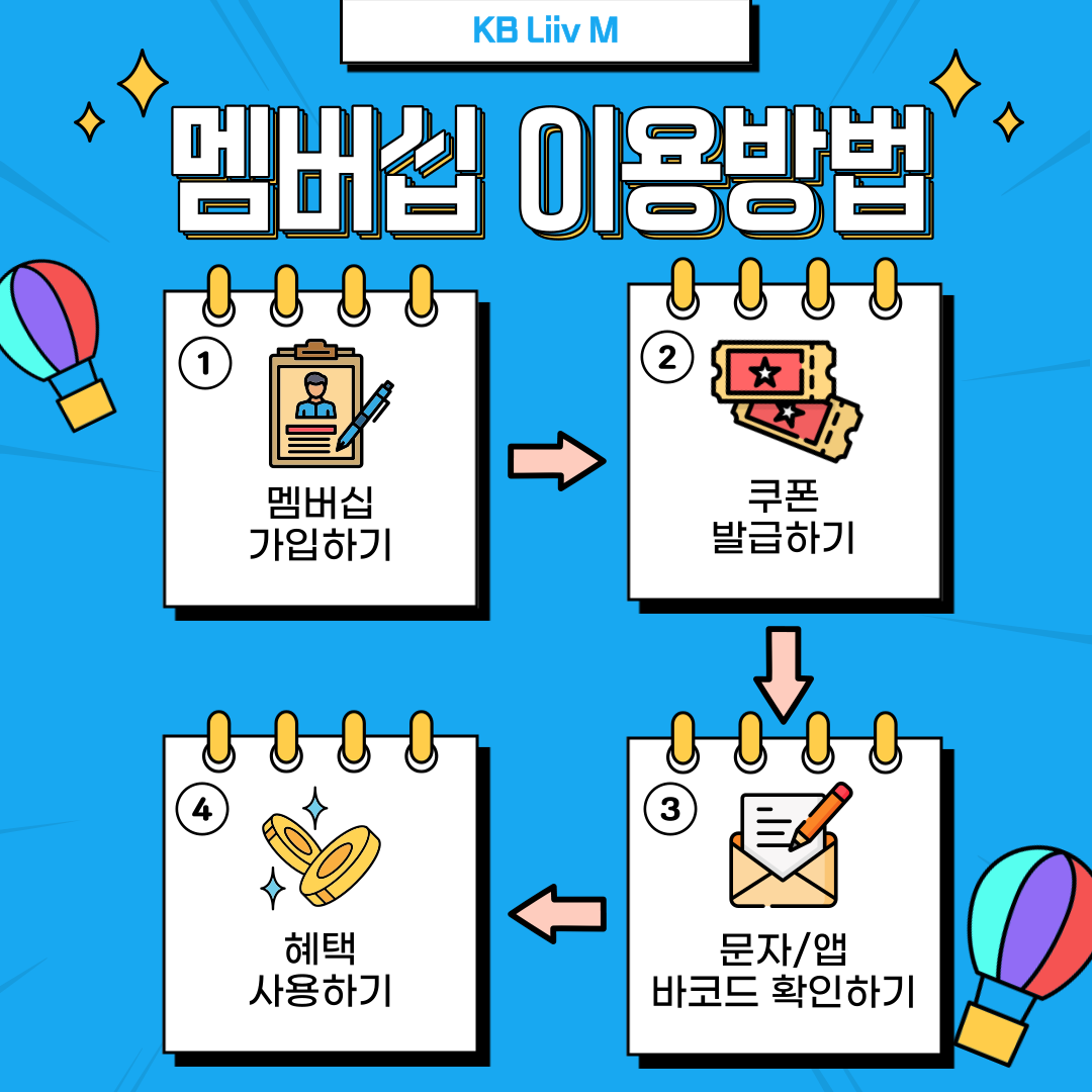 멤버십 이용방법 ①	 멤버십 가입하기 → ② 쿠폰 발급하기 → ③ 문자/앱 바코드 확인하기 → ④ 혜택 사용하기 