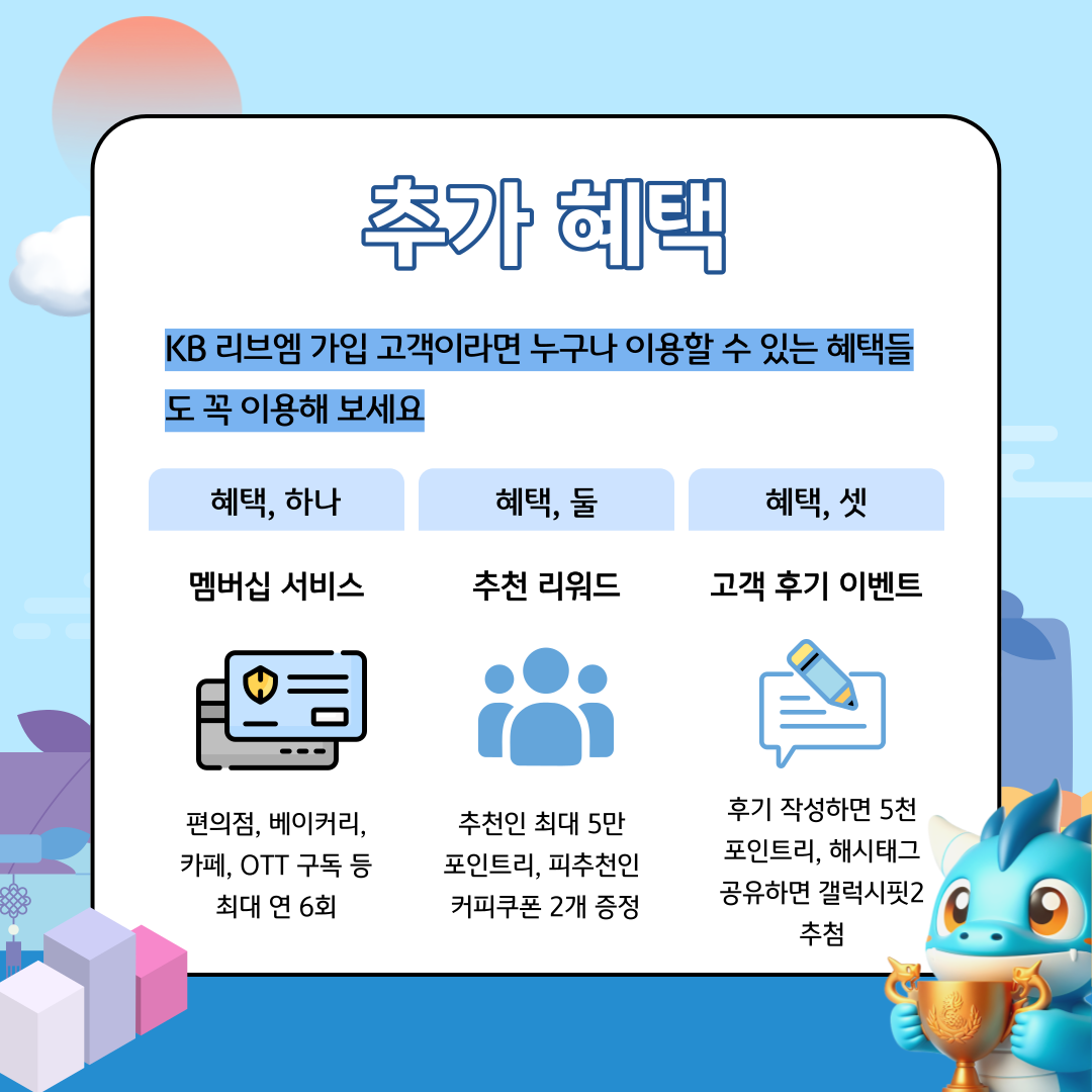 추가 혜택 KB리브엠 가입 고객이라면 누구나 이용할 수 있는 혜택들도 꼭 이용해 보세요 혜택, 하나 : 멤버십 서비스 편의점, 베이커리, 카페, OTT 구독 등 최대 연 6회 혜택, 둘 : 추천 리워드 추천인 최대 4만 포인트리, 피추천인 커피쿠폰 2개 증정 혜택, 셋 : 고객 후기 이벤트 후기 작성하면 5천 포인트리, 해시태그 공유하면 갤럭시핏2 추첨