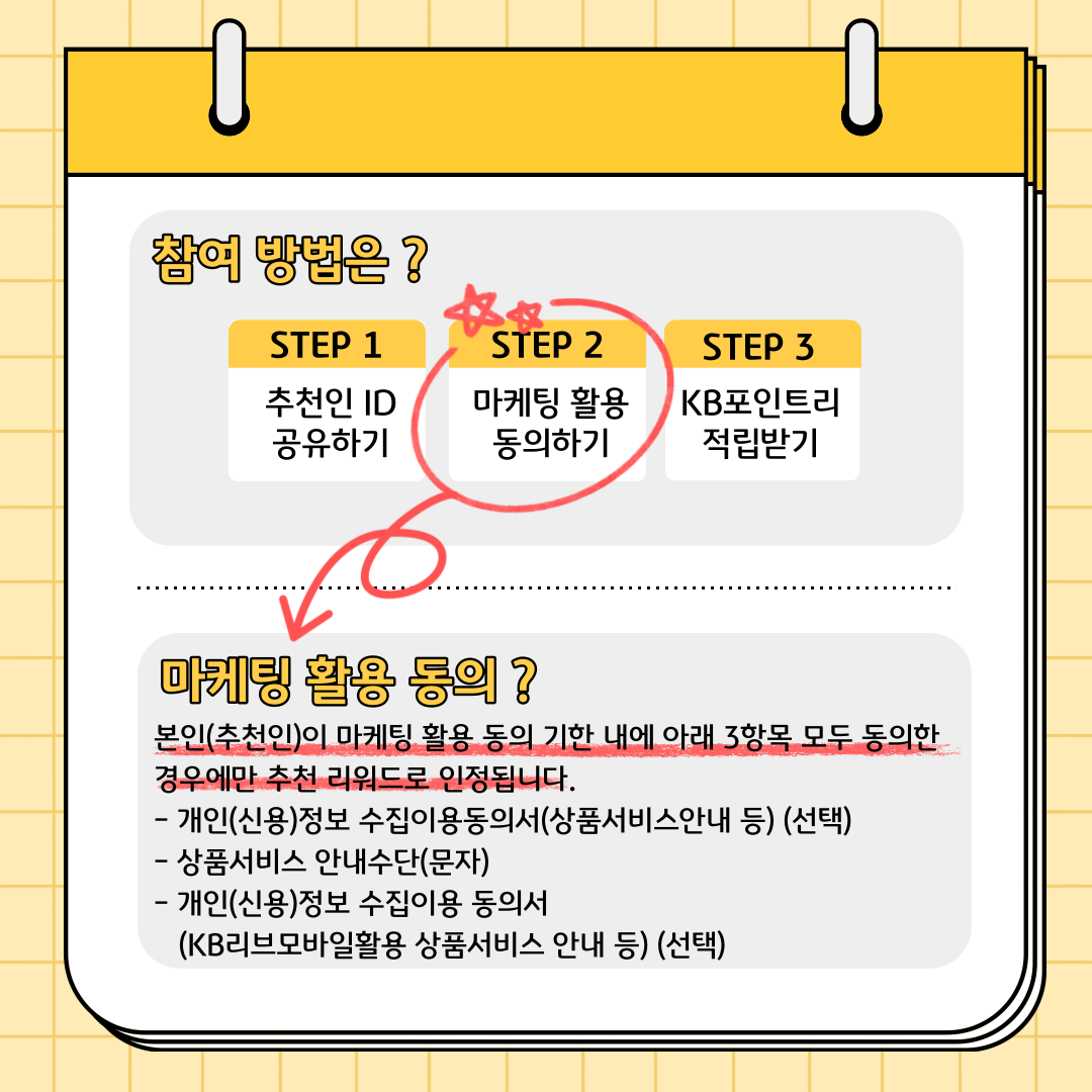 참여 방법은? STEP 1: 추천인 ID 공유하기 STEP2: 마케팅 활용 동의하기 STEP3: KB포인트리 적립받기 마케팅 활용 동의? 본인(추천인)이 마케팅 활용 동의 기한 내에 아래 3항목 모두 동의한 경우에만 추천 리워드로 인정됩니다. - 개인(신용)정보 수집이용동의서(상품서비스안내 등) (선택) - 상품서비스 안내수단(문자) - 개인(신용)정보 수집이용 동의서(KB리브모바일활용 상품서비스 안내 등) (선택)