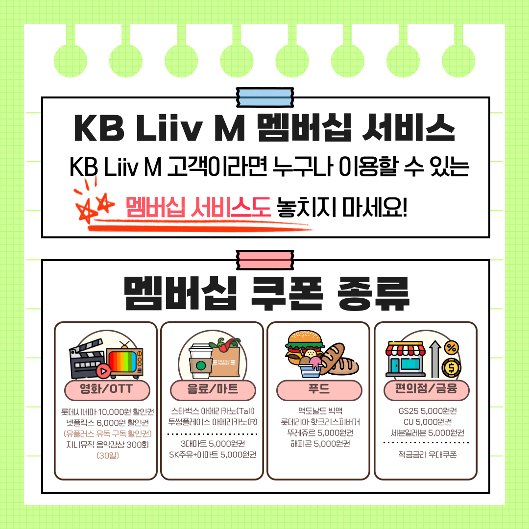 KB Liiv M 멤버십 서비스? KB Liiv M 고객이라면 누구나 이용할 수 있는 멤버십 서비스도 놓치지 마세요! 멤버십 쿠폰 종류? ▣영화/OTT: 롯데시네마 10,000원 할인권, 넷플릭스 6,000원 할인권(유플러스 유독 구독 할인권), 지니뮤직 음악감상 300회(30일) ▣음료/마트: 스타벅스 아메리카노(Tall), 투썸플레이스 아메리카노(R), 3대마트 5,000원권, SK주유+이마트 5,000원권 ▣푸드: 맥도날드 빅맥, 롯데리아 핫크리스피버거, 뚜레쥬르 5,000원권, 해피콘 5,000원권 ▣편의점/금융: GS25 5,000원권, CU 5,000원권, 세븐일레븐 5,000원권, 적금금리 우대쿠폰