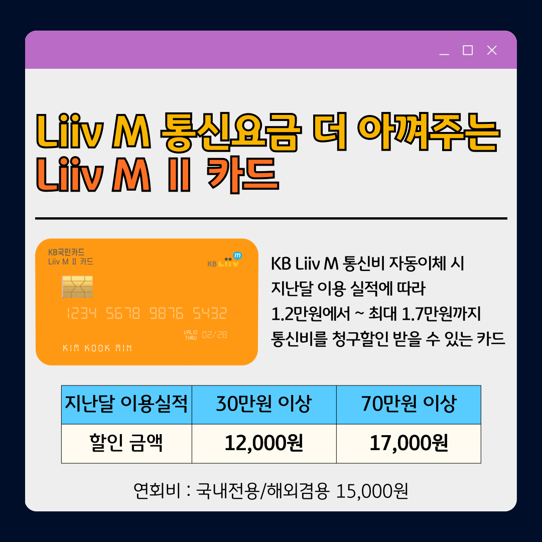 Liiv M 통신요금 더 아껴주는 Liiv M Ⅱ 카드 KB Liiv M 통신비 자동이체 시 지난달 이용 실적에 따라 1.2만원에서 ~ 최대 1.7만원까지 통신비를 청구할인 받을 수 있는 카드 지난달 이용 실적 : 30만원 이상 / 70만원 이상 할인 금액 : 12,000원 / 17,000원 연회비 : 국내전용/해외겸용 15,000원