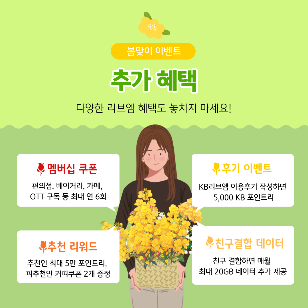 봄맞이 이벤트 추가 혜택 다양한 리브엠 혜택도 놓치지 마세요! 멤버십 쿠폰 : 편의점, 베이커리, 카페, OTT 구독 등 최대 연 6회 후기 이벤트 : KB리브엠 이용후기 작성하면 5,000 KB 포인트리 추천 리워드 : 추천인 최대 5만 포인트리, 피추천인 커피쿠폰 2개 증정 친구결합 데이터 : 친구 결합하면 매월 최대 20GB 데이터 추가 제공