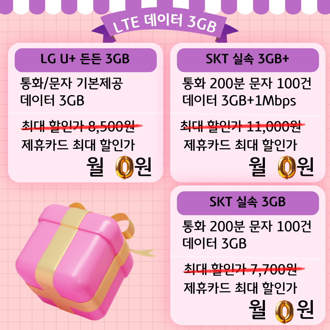 LTE 데이터 3GB LG U+ 든든 3GB : 통화/문자 기본제공 데이터 3GB 최대 할인가 8,500원 제휴카드 최대 할인가 월 0원 SKT 실속 3GB+ : 통화 200분 문자 100건 데이터 3GB+1Mbps 최대 할인가 11,000원 제휴카드 최대 할인가 월 0원 SKT 실속 3GB : 통화 200분 문자 100건 데이터 3GB 최대 할인가 7,700원 제휴카드 최대 할인가 월 0원