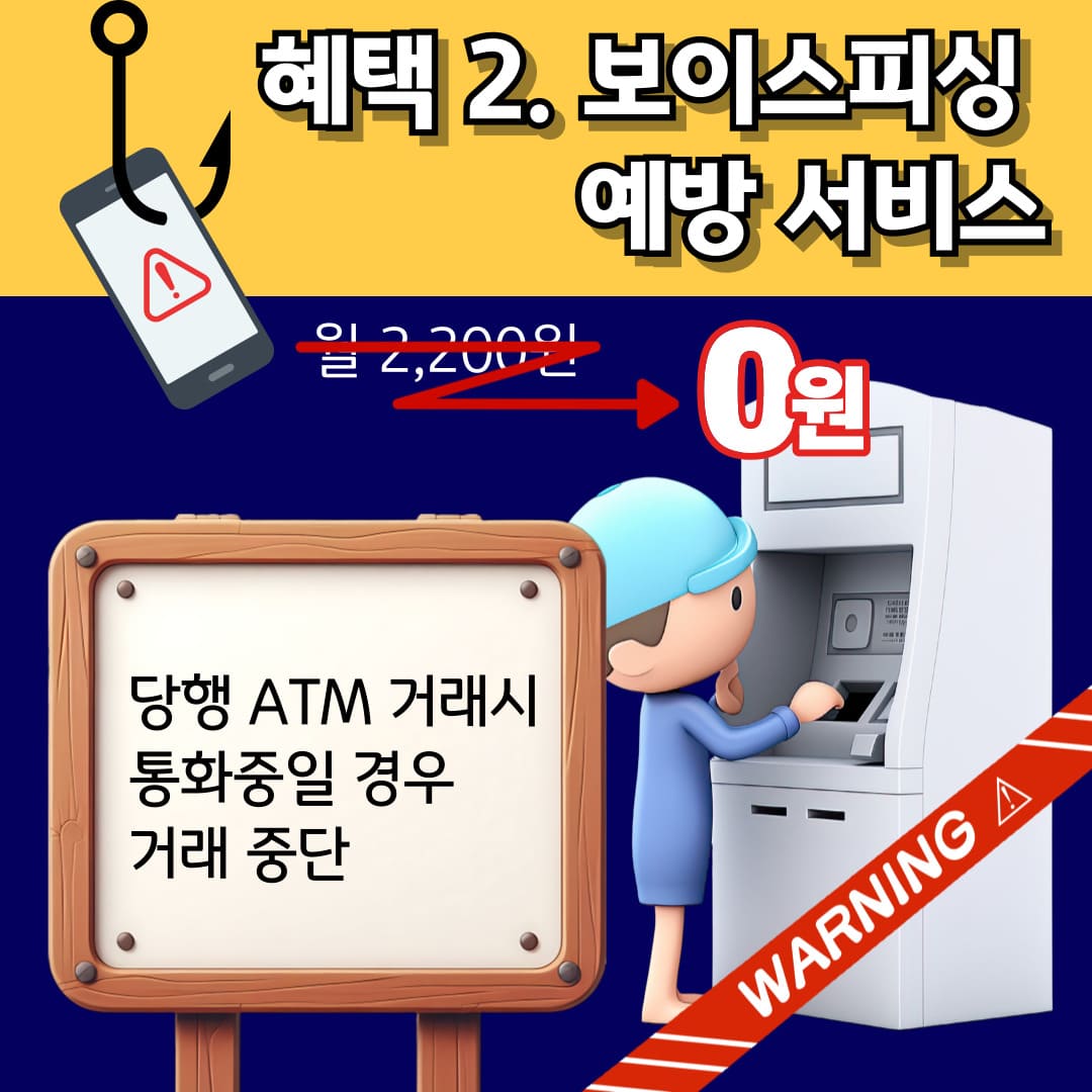 혜택 2. 보이스피싱 예방 서비스 / 월 2,200원 0원 / 당행 ATM 거래시 통화중일 경우 거래 중단