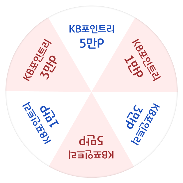 KB포인트리 1만P, KB포인트리3만P, KB포인트리5만P, KB포인트리 1만P, KB포인트리 3만P, KB포인트리 5만P