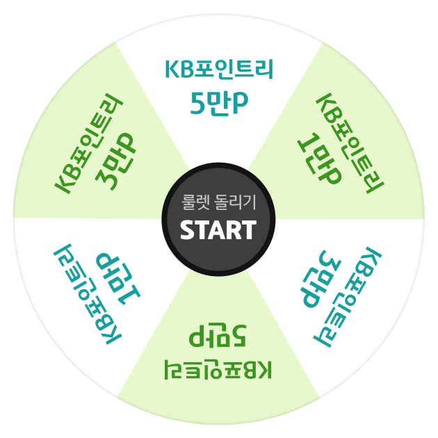 KB포인트리 1만P, KB포인트리3만P, KB포인트리5만P, KB포인트리 1만P, KB포인트리 3만P, KB포인트리 5만P