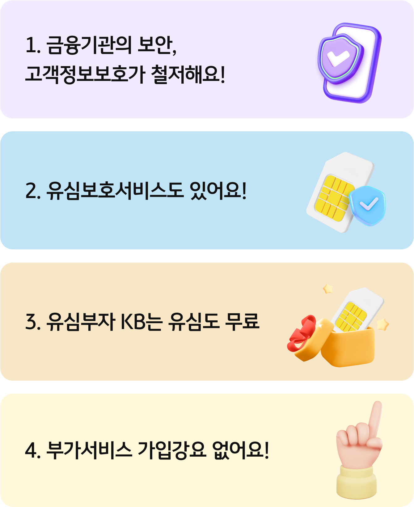 1. 금융기관의 보안, 고객정보보호가 철저해요! 2. 유심보호서비스도 있어요! 3. 유심부자 KB는 유심도 무료 4. 부가서비스 가입강요 없어요!