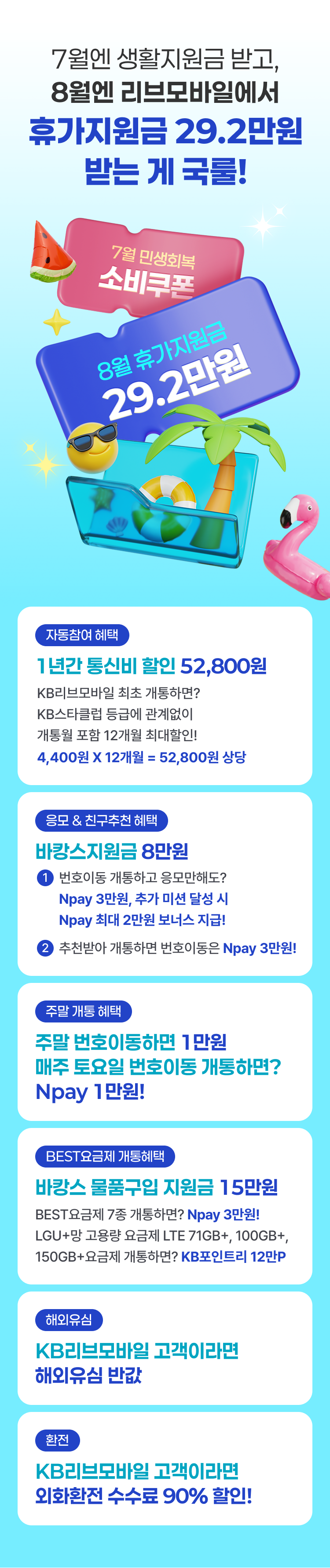 7월엔 생활지원금받고, 8월엔 리브모바일에서 휴가지원금 29.2만원 받는게 국룰! [자동참여 혜택]  ① 1년간 통신비 할인 52,800원 KB리브모바일 최초 개통하면? KB스타클럽 등급에 관계없이 개통월 포함 12개월 최대할인! 4,400원 X 12개월 = 52,800원 상당 [응모 & 친구추천 혜택] ② 바캉스지원금 8만원 ②-1 번호이동 개통하고 응모만해도? Npay 3만원, 추가 미션 달성 시 Npay 최대 2만원 보너스 지급! ②-2 추천받아 개통하면 번호이동은 Npay 3만원! [주말 개통 혜택] ③ 주말 번호이동하면 1만원 매주 토요일 번호이동 개통하면? Npay 1만원! [BEST요금제 개통혜택] ④ 바캉스 물품구입 지원금 15만원 BEST요금제 7종 개통하면? Npay 3만원! LGU+망 고용량 요금제 LTE 71GB+, 100GB+, 150GB+요금제 개통하면? KB포인트리 12만P [해외유심] ⑤ KB리브모바일 고객이라면 해외유심 반값 [환전] ⑥ KB리브모바일 고객이라면 외화환전 수수료 90% 할인!