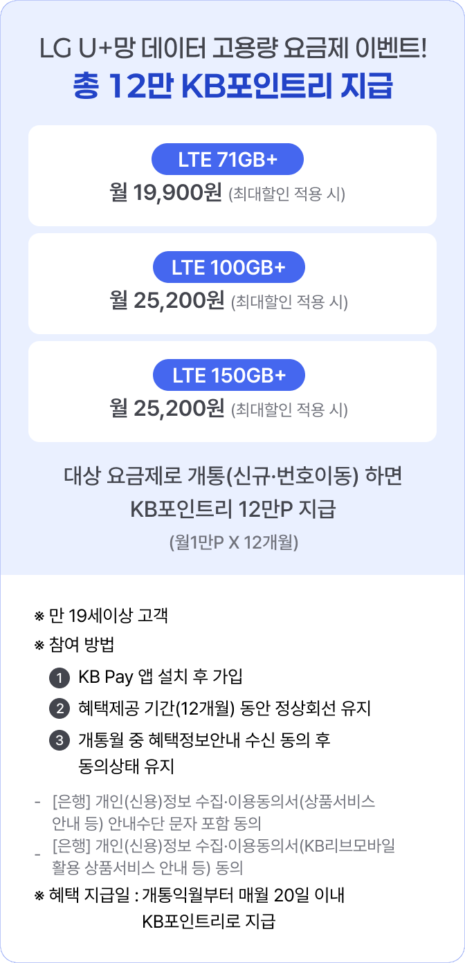 LG U+망 데이터 고용량 요금제 이벤트! 총 12만 KB포인트리 지급 LTE 71GB+               월 19,900원 (최대할인 적용 시) LTE 100GB+ 월 25,200원 (최대할인 적용 시) LTE 150GB+ 월 25,200원(최대할인 적용 시) 대상 요금제로 개통(신규·번호이동) 하면 KB포인트리 12만P 지급(월1만P X 12개월) ※ 만 19세이상 고객 ※ 참여 방법 ① KB Pay 앱 설치 후 가입 ② 혜택제공 기간(12개월) 동안 정상회선 유지 ③ 개통월 중 혜택정보안내 수신 동의 후 동의상태 유지 - [은행] 개인(신용)정보 수집·이용동의서(상품서비스 안내 등) 안내수단 문자 포함 동의 - [은행] 개인(신용)정보 수집·이용동의서(KB리브모바일 활용 상품서비스 안내 등) 동의 ※ 혜택 지급일 : 개통익월부터 매월 20일 이내 KB포인트리로 지급
