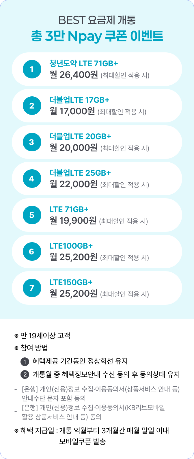 BEST 요금제 개통 총 3만 Npay 쿠폰 이벤트 ① 청년도약 LTE 71GB+ 월26,400원(최대할인 적용 시) ②더블업 LTE 17GB+ 월 17,000원(최대할인 적용 시) ③ 더블업 LTE 20GB+ 월 20,000원(최대할인 적용 시) ④더블업 LTE 25GB+ 월 22,000원(최대할인 적용 시) ⑤LTE 71GB+ 월 19,900원(최대할인 적용 시) ⑥LTE100GB+ 월 25,200원(최대할인 적용 시) ⑦LTE150GB+ 월 25,200원(최대할인 적용 시) ※ 만 19세이상 고객 ※ 참여 방법 ① 혜택제공 기간동안 정상회선 유지 ② 개통월 중 혜택정보안내 수신 동의 후 동의상태 유지 - [은행] 개인(신용)정보 수집·이용동의서(상품서비스 안내 등) 안내수단&nbsp;문자 포함 동의 - [은행] 개인(신용)정보 수집·이용동의서(KB리브모바일 활용 상품서비스 안내 등)&nbsp;동의 ※ 혜택 지급일 : 개통 익월부터 3개월간 매월 말일 이내 모바일쿠폰 발송