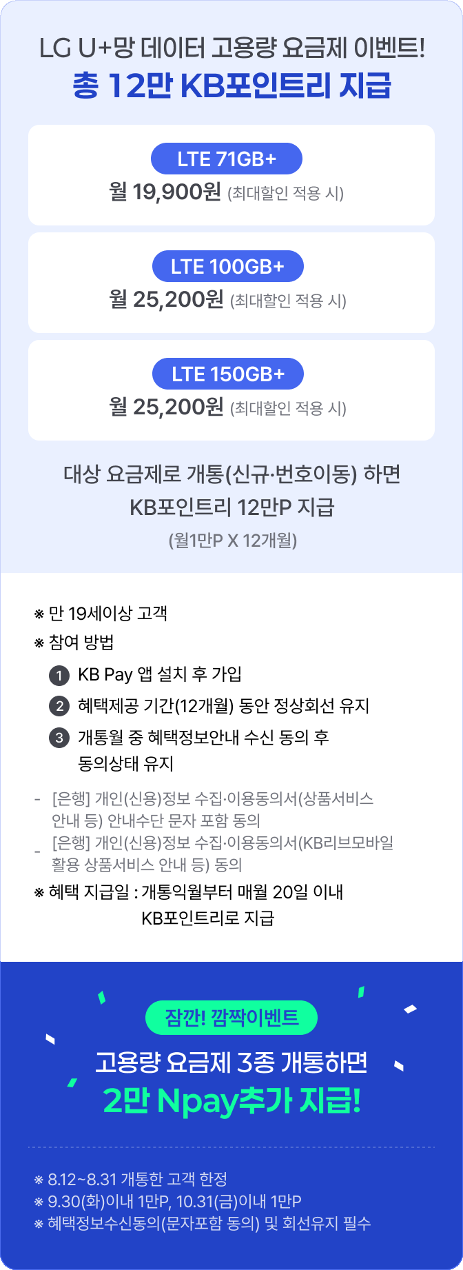 LG U+망 데이터 고용량 요금제 이벤트! 총 12만 KB포인트리 지급 LTE 71GB+               월 19,900원 (최대할인 적용 시) LTE 100GB+ 월 25,200원 (최대할인 적용 시) LTE 150GB+ 월 25,200원(최대할인 적용 시) 대상 요금제로 개통(신규·번호이동) 하면 KB포인트리 12만P 지급(월1만P X 12개월) ※ 만 19세이상 고객 ※ 참여 방법 ① KB Pay 앱 설치 후 가입 ② 혜택제공 기간(12개월) 동안 정상회선 유지 ③ 개통월 중 혜택정보안내 수신 동의 후 동의상태 유지 - [은행] 개인(신용)정보 수집·이용동의서(상품서비스 안내 등) 안내수단&nbsp;문자 포함 동의 - [은행] 개인(신용)정보 수집·이용동의서(KB리브모바일 활용 상품서비스 안내 등)&nbsp;동의 ※ 혜택 지급일 : 개통익월부터 매월 20일 이내 KB포인트리로 지급 잠깐 ! 깜짝이벤트 고용량 요금제 3종 개통하면 2만Npay 추가지급!8.12~8.31 개통한 고객 한정 9.30(화)이내 1만P, 10.31(금)이내 1만P  혜택정보수신동의(문자포함 동의) 및 회선유지 필수