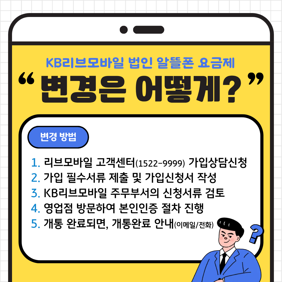 KB리브모바일 법인 알뜰폰 요금제 변경은 어떻게??  변경 방법 : 1. 리브모바일 고객센터(1522-9999) 가입상담신청 2. 가입 필수서류 제출 및 가입신청서 작성 3. KB리브모바일 주무부서의 신청서류 검토 4. 영업점 방문하여 본인인증 절차 진행 5. 개통 완료되면, 개통완료 안내(이메일/전화)